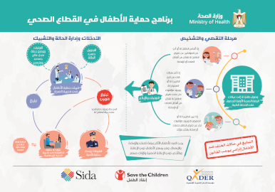  برنامج حماية الأطفال في وزارة الصحة - انفوجرافيك العيادات