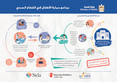 برنامج حماية الأطفال في وزارة الصحة - انفوجرافيك المستشفيات