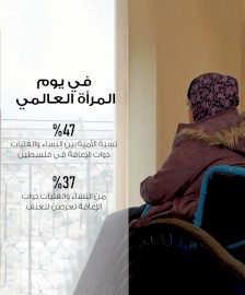 ورقة حقائق: وضع النساء والفتيات ذوات الإعاقة في فلسطين في يوم المرأة العالمي