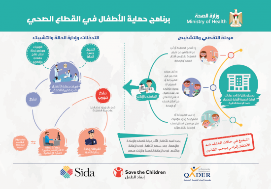  برنامج حماية الأطفال في وزارة الصحة - انفوجرافيك العيادات